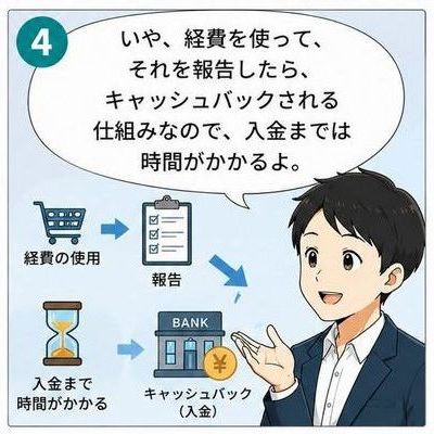 4コマ目 いや、経費を使って、それを報告したら、キャッシュバックされる仕組みなので、入金までは時間がかかるよ。