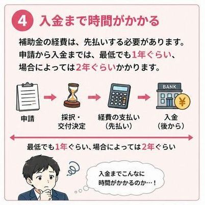 ④ 入金まで時間がかかる 補助金の経費は、いったん事業者側で支払う必要があります。 申請から入金までは、最低でも1年程度、場合によっては2年近くかかることもあります。