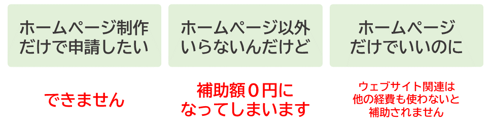ホームページ制作だけで申請したい？できません。ホームページ以外いらないんだけど？補助額は0円になってしまいます。どれくらい使えば、補助されますか？ウェブサイト関連費以外の経費を使った分だけ、ウェブサイト関連費の補助も大きくなります。