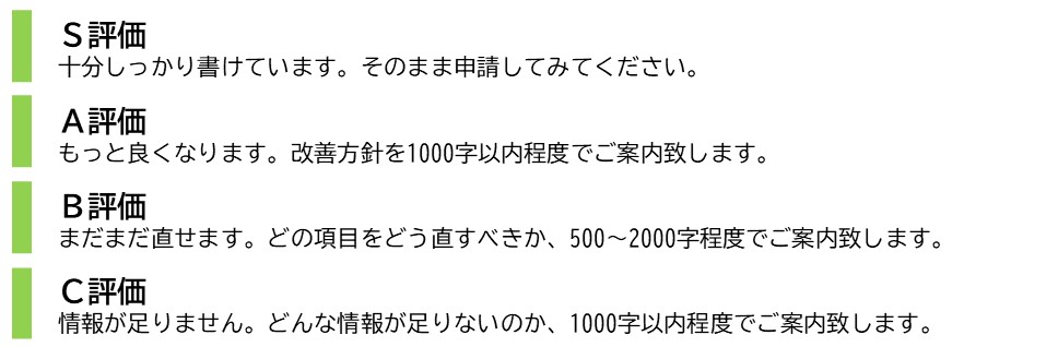 Ｓ評価：特に改善点が見つかりません。そのまま申請してみてください。 Ａ評価：十分書けています。1000字未満程度で、改善のポイントをご案内します。Ｂ評価 まだまだ直せます。どの項目をどう直すべきか、500～2000字程度でご案内致します。Ｃ評価 情報が足りません。どんな情報が足りないのか、1000字以内程度でご案内致します。
