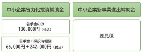 省力化補助金　着手金66,000円～ 新事業進出補助金　着手金130,000円～　他