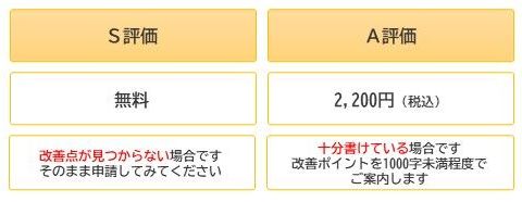 Ｓ評価：無料 特に改善点が見つかりません。そのまま申請してみてください。 Ａ評価：2200円 十分書けています。1000字未満程度で、改善のポイントをご案内します。