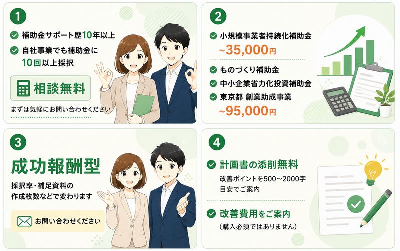 1コマ目 補助金サポート歴10年以上 自社事業でも補助金に10回以上採択 相談無料 まずは気軽にお問い合わせください 2コマ目 小規模事業者持続化補助金 ～35,000円 ものづくり補助金 中小企業省力化投資補助金 東京都 創業助成事業 ～95,000 3コマ目 成功報酬型 採択率・補足資料の作成枚数などで変わります お問い合わせください 4コマ目 計画書の添削無料 改善ポイントを500～2000字目安でご案内 改善費用をご案内 （購入必須ではありません）