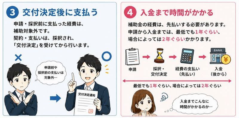 ③ 交付決定後に支払う 申請前・採択前に支払った経費は、補助対象外となります。 契約・支払いなどは、採択後、「交付決定」を受けてから行います。 ④ 入金まで時間がかかる 補助金の経費は、いったん事業者側で支払う必要があります。 申請から入金までは、最低でも1年程度、場合によっては2年近くかかることもあります。