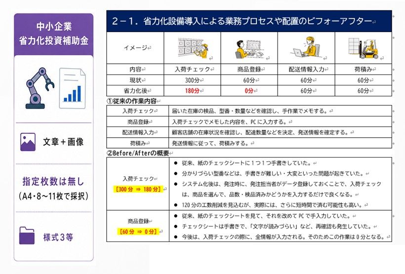 中小企業省力化投資補助金の計画書作成例