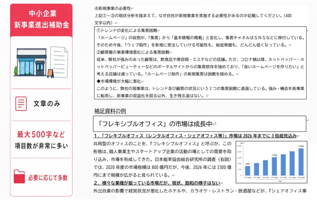 中小企業新事業進出補助金の計画書作成例。市場情報を400字で作文した文例に加えて、市場規模の数位などの補足資料の画像も添付してあります。