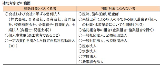 小規模事業者持続化補助金、申請できる事業者、申請できない事業者