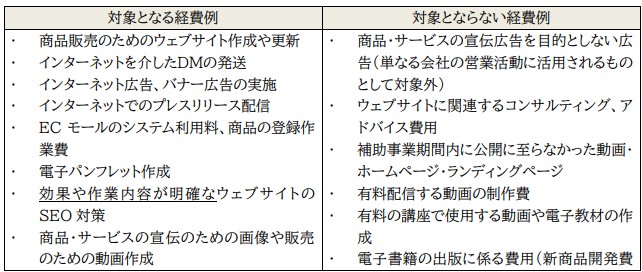 小規模事業者持続化補助金、ウェブサイト関連費、補助対象になるもの、補助対象にならないもの