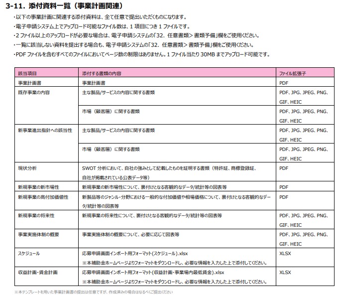 新事業進出補助金、補足資料の一覧表