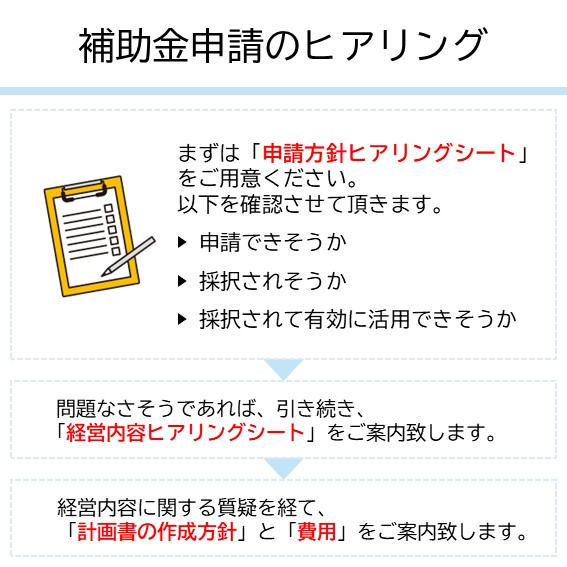 補助金申請のヒアリング｜まずは「申請方針ヒアリングシート」をご用意ください。 以下を確認させて頂きます。 申請できそうか 採択されそうか 採択されて有効に活用できそうか 問題なさそうであれば、引き続き、「経営内容ヒアリングシート」をご案内致します。 経営内容に関する質疑を経て、費用 及び 計画書の作成方針をご提案致します。