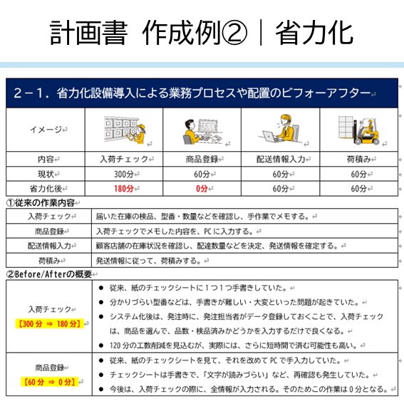中小企業省力化投資補助金の計画書作成例